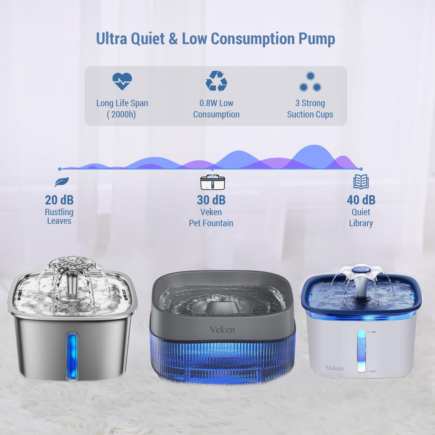 ComfortCraze:  Replacement Pump for 67oz, 95oz and 135oz Pet Fountain Cat Water Fountain Dog Water Fountain Ultra Quiet Long Lifespan Water Pump, USB Cable, LED Lights